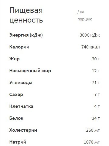 Пищевая ценность