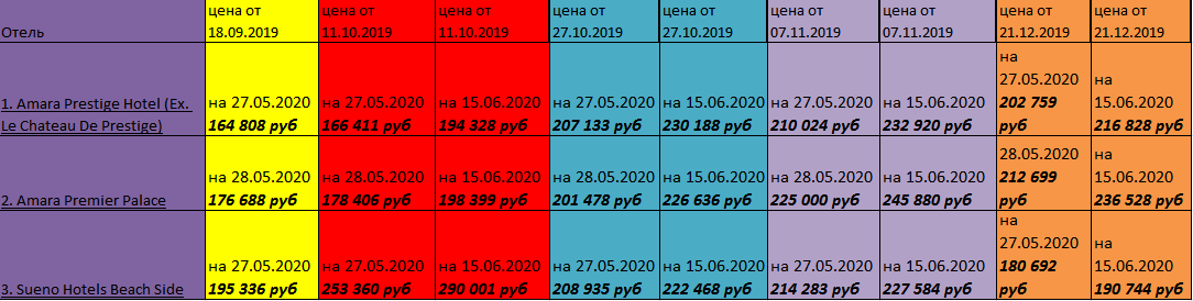 Цены из Екатеринбурга на 2 взр + 1 реб, 14 ночей