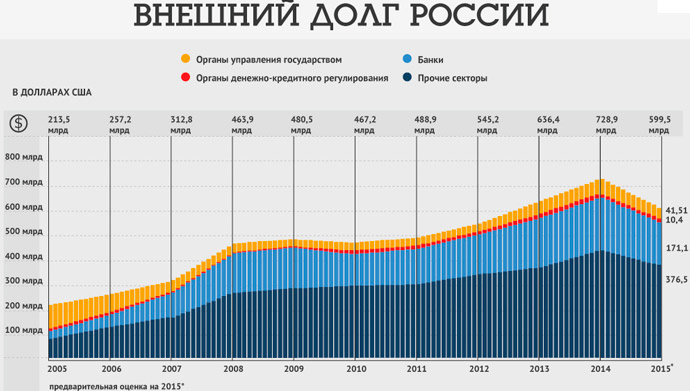 Что это? Кто- то берет проценты с долга РФ, имея целью увеличения долга?