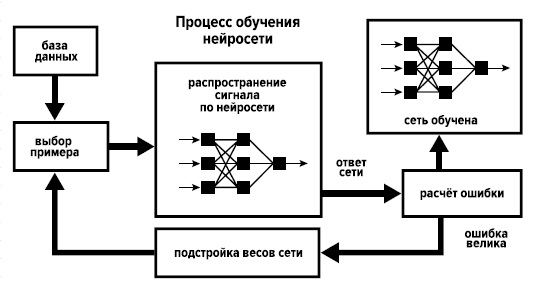 Масштабируем до сотен миллионов запросов: что работает, а что нет / Хабр