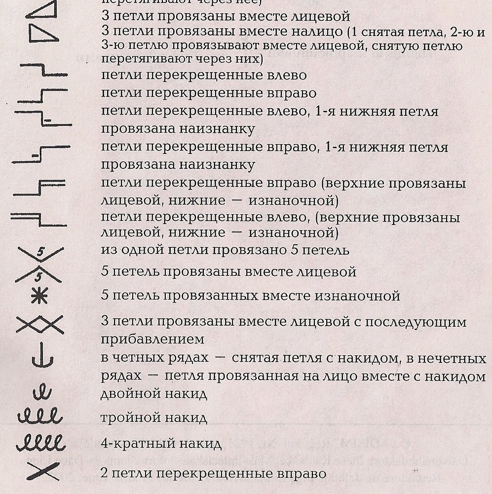 Перевод условных обозначений в вязании с английского на русский