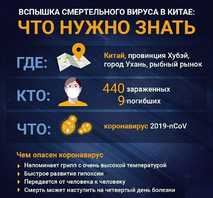 Статистика в картинке
