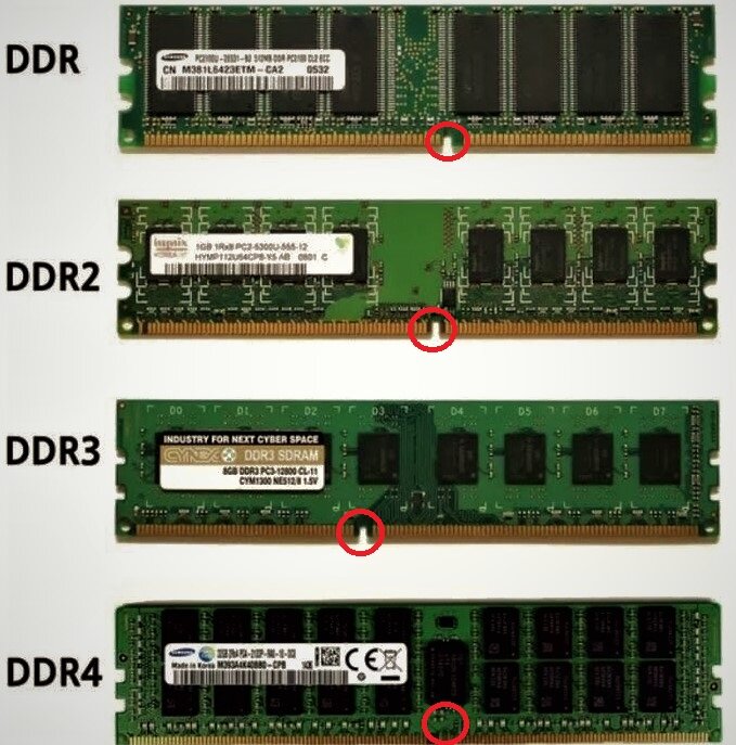 Насечки и форматы оперативной памяти.