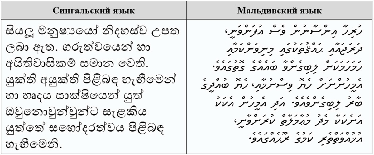 Шри ланка переводчик. Мальдивский язык письменность. Сингальский язык. Сингальский язык алфавит. Мальдивы язык.