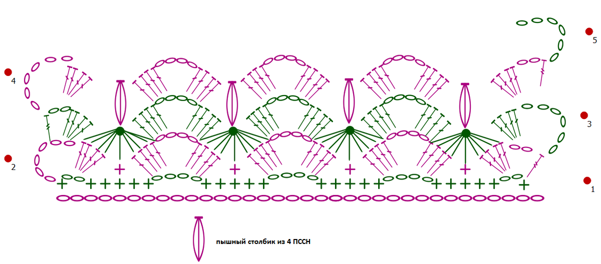 Схема турецким узором