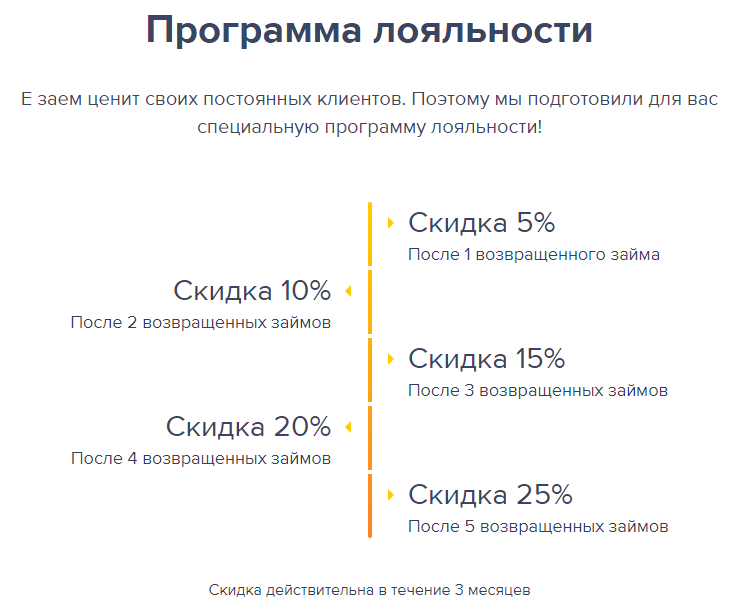 Бонусная программа 