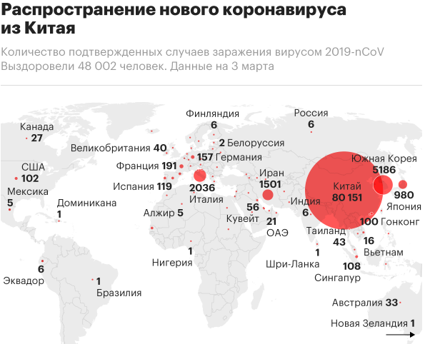 Взято с сайта rbc.ru