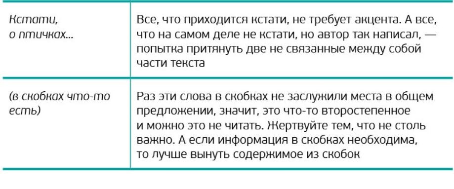 Примеры вводных слов