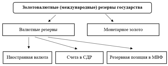 из чего состоит ЗВР