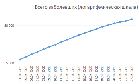 Всего случаев заражения