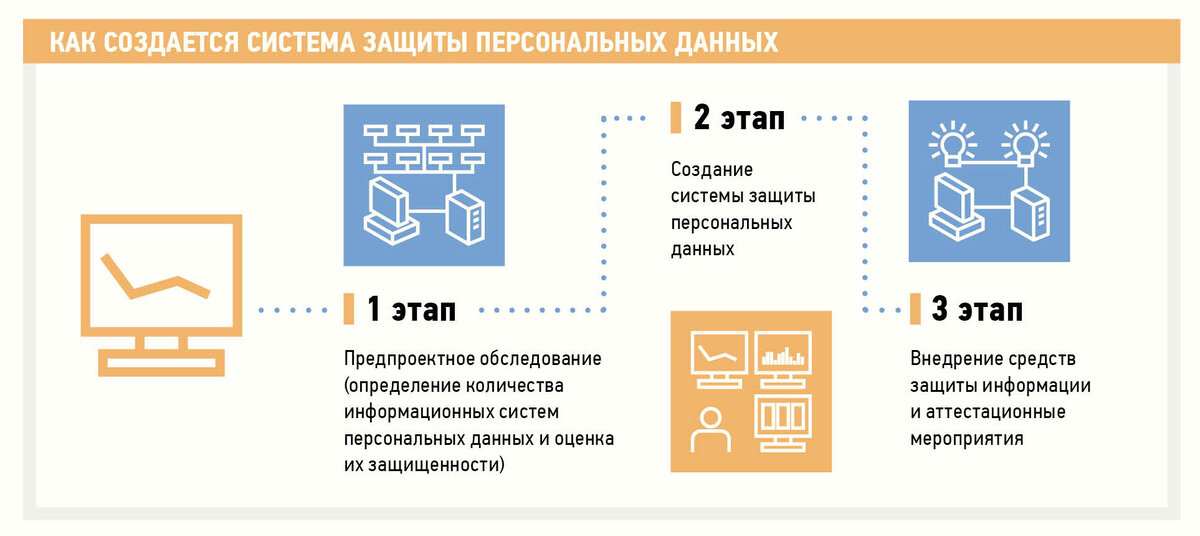 Как создается система защиты данных? 