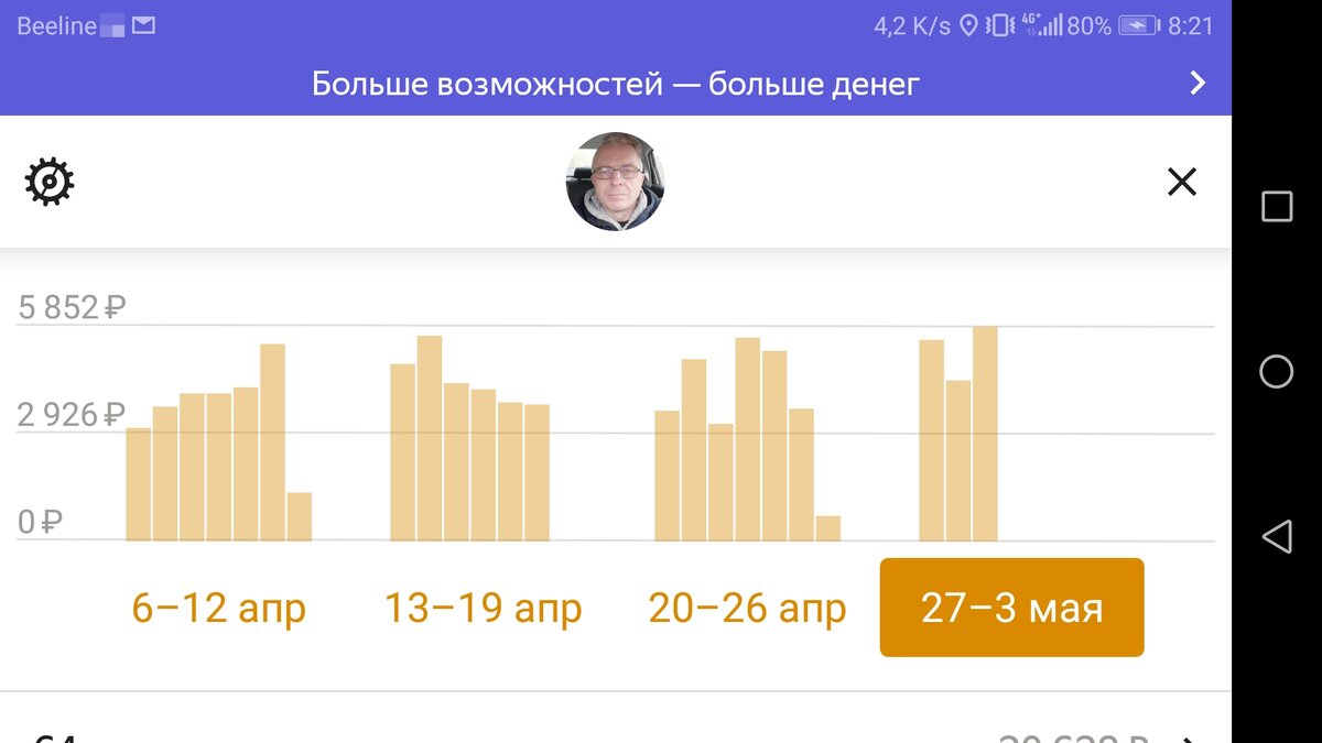 Скрин из моего Таксометра. Здесь видны всплески и падения