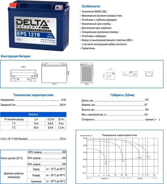 Сколько должен выдавать аккумулятор. Таблица заряда гелевого аккумулятора. Параметры аккумулятора 100 ампер часов. Таблица напряжения аккумулятора варта. Таблица размеров гелевых аккумуляторов AGM для авто.