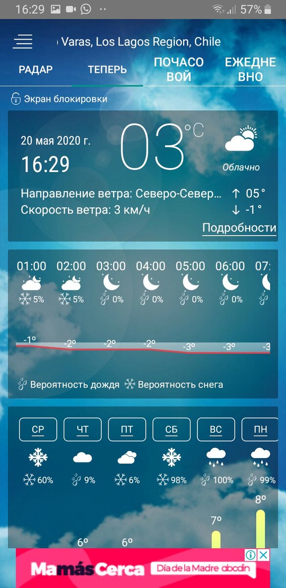 Температура в Кальбуко