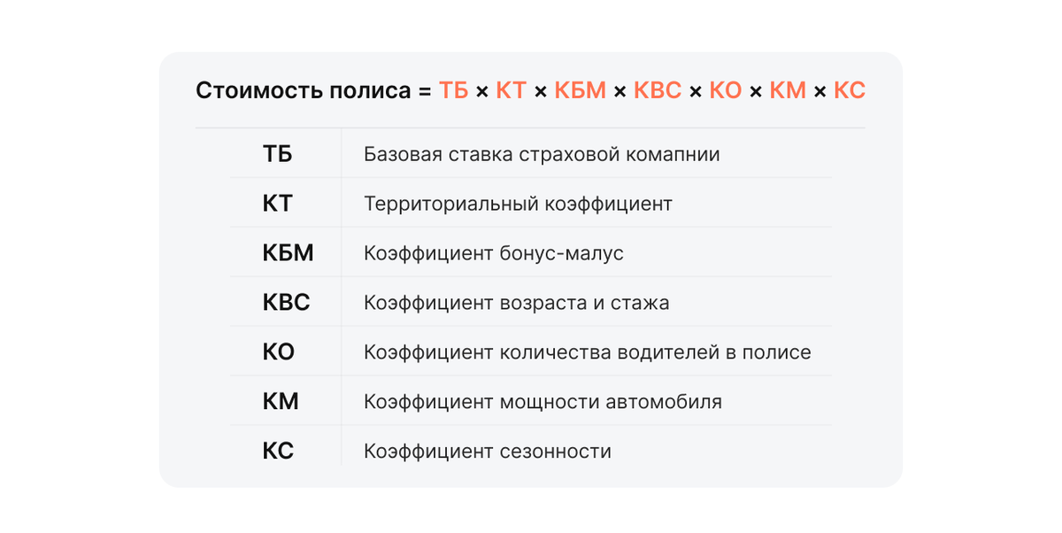 Квс кбм. Формула расчета ОСАГО 2021. ОСАГО расшифровка. Формула расчета страховки. Расшифровка страховки ОСАГО.