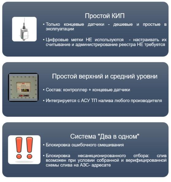 Рисунок 1. Преимущества ЭКОН-НПА