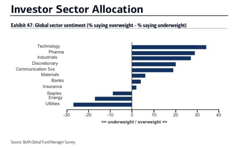Статистика