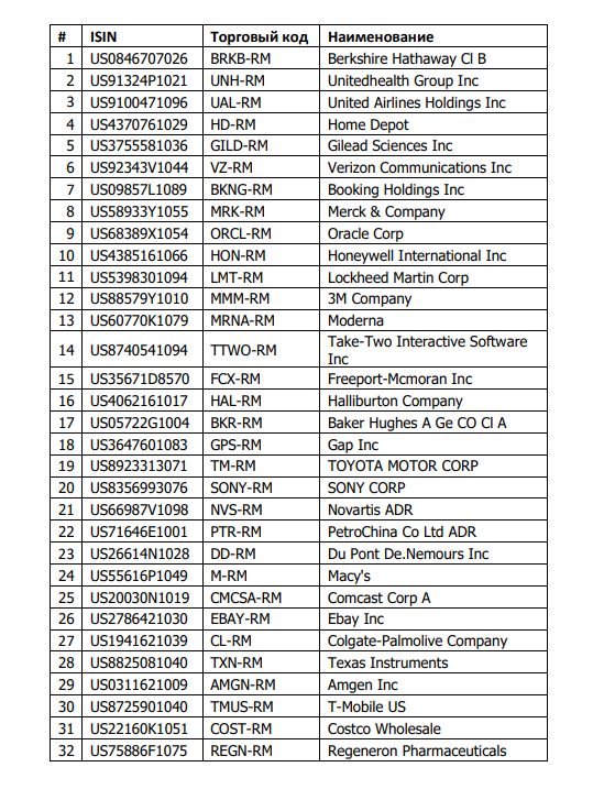 Взято с МосБиржи.