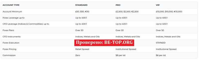 Возможность снять деньги с "Zen Finex" не подтверждена.