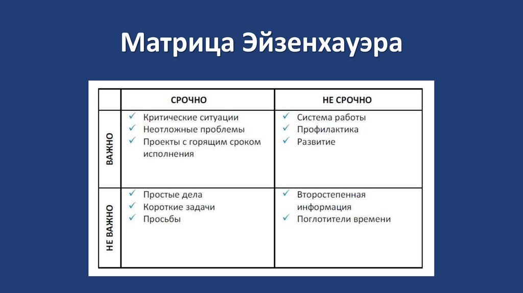 Матрица названа по имени самого продуктивного президента США Дуайта Эйзенхауэра