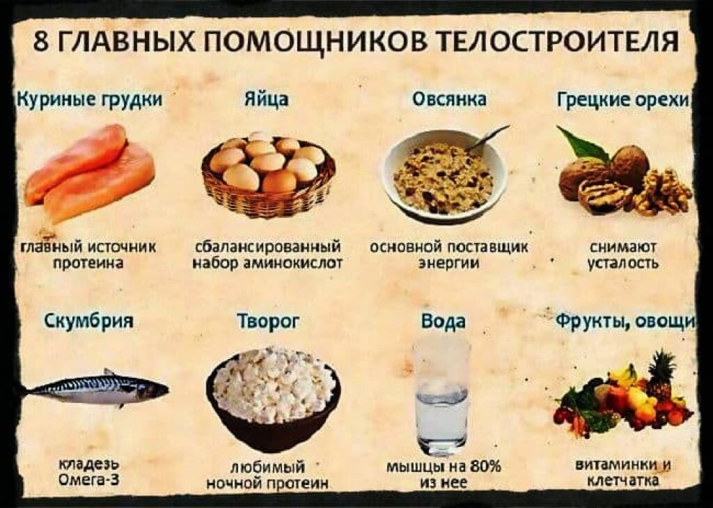 Диета для роста.