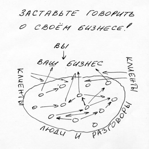 Источник картинки: https://t.me/buzzacademy/102