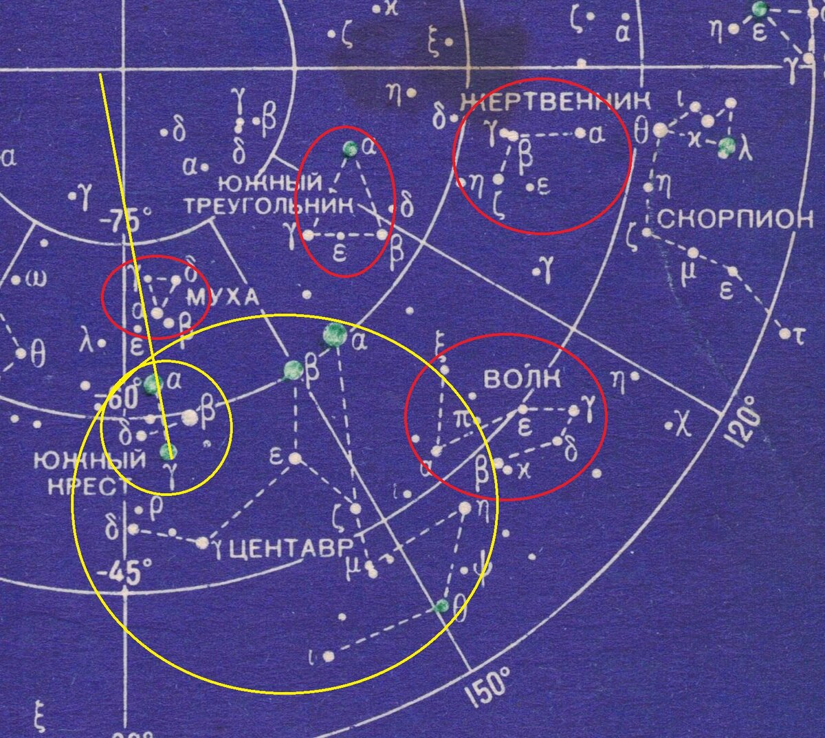 Все то же самое, только развернуто на 180 градусов. Полюс вверху.