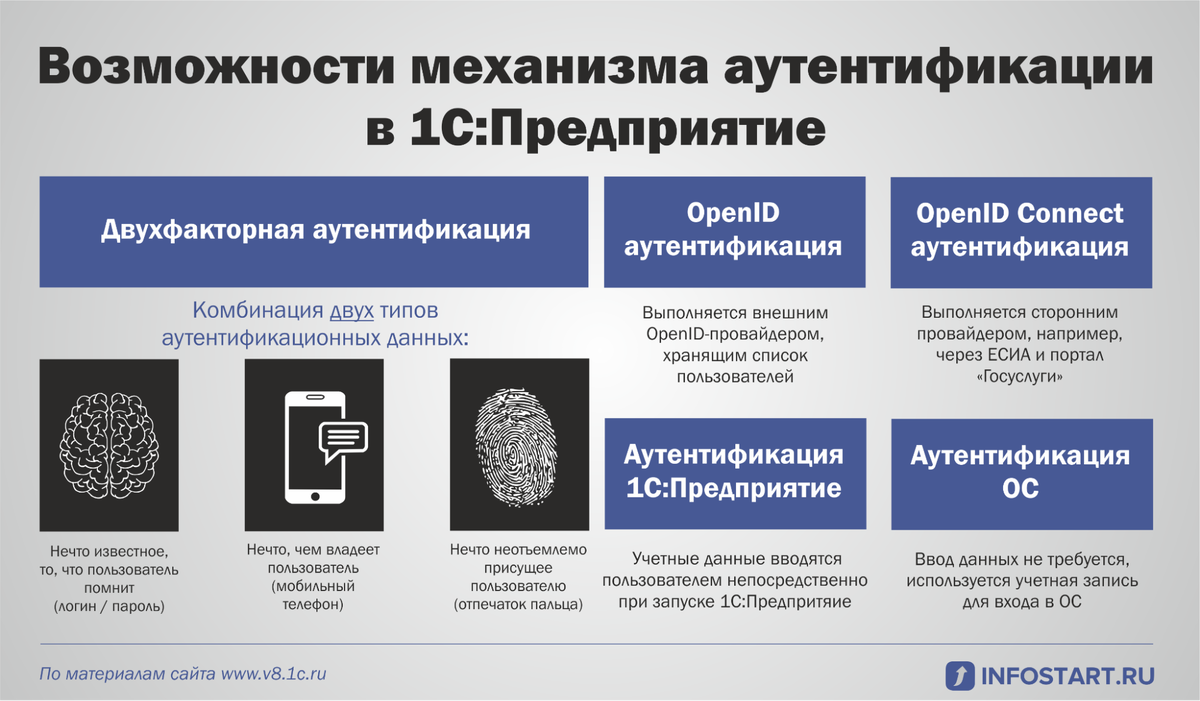 Новые возможности для аутентификации пользователей 1С в среде Linux |  Infostart.ru - Инфостарт. | Дзен