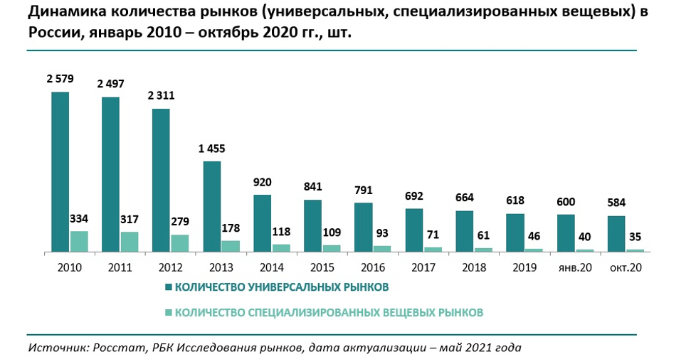 Рынка ли. РБК исследования рынков. Доля на рынке обувных компаний российских. Рынки итоги РБК. РБК. Исследования рынков спорт % туризм.