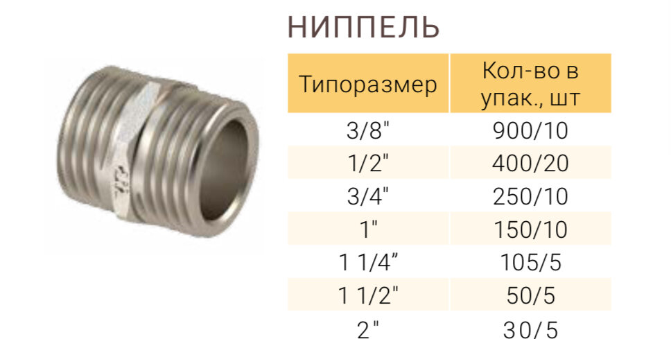 Бренд РТП производит качественные резьбовые фитинги по оптимальной цене. Оформить заказ вы можете на официальном сайте RTP: https://www.rtp.ru