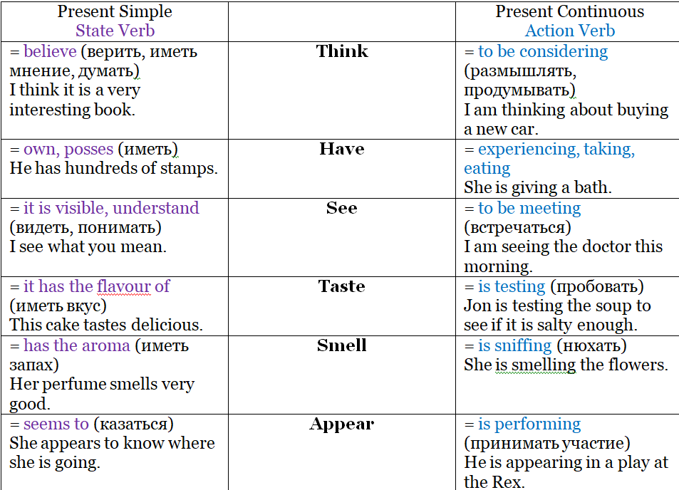 Stative verbs continuous simple. Types of collocations. Watch 3 формы глагола. What is collocation. Grammatical Lexical collocation.