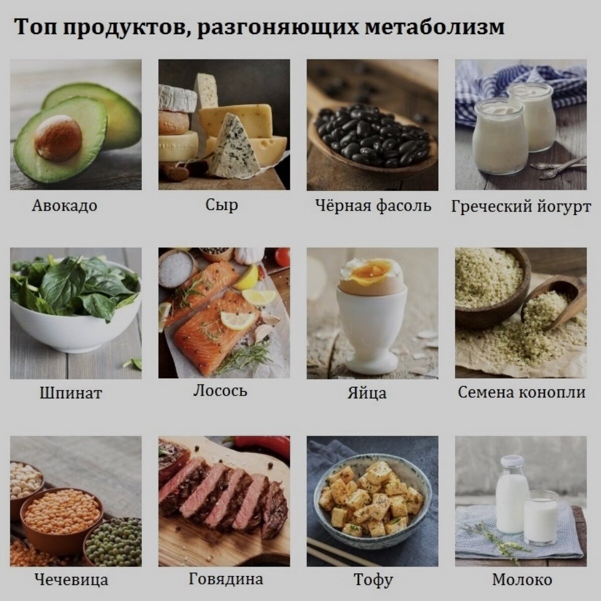 Продукты способствующие снижению веса