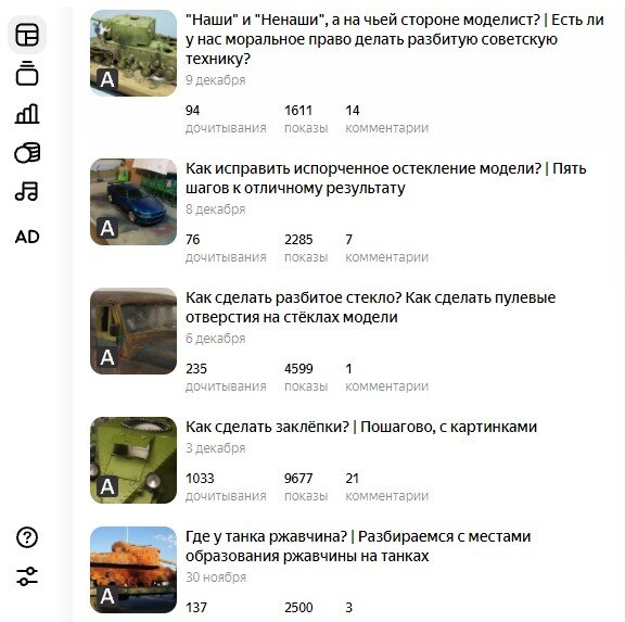 Скриншот экрана с моего второго канала. Признаться, такие показатели даже не снились "Миру Самоцветов"