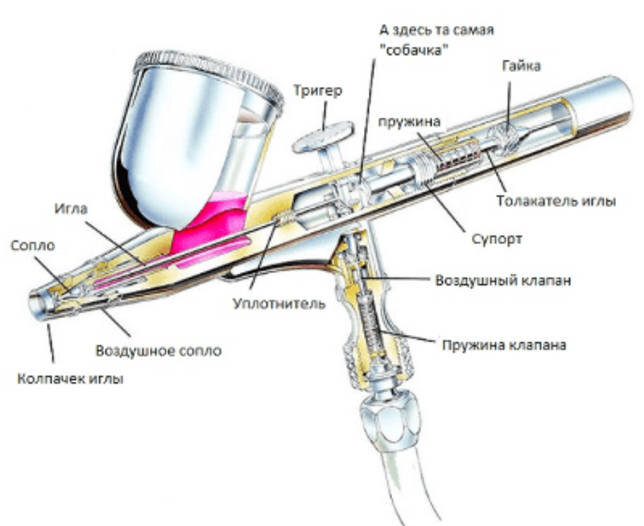 Устройство аэрографа.