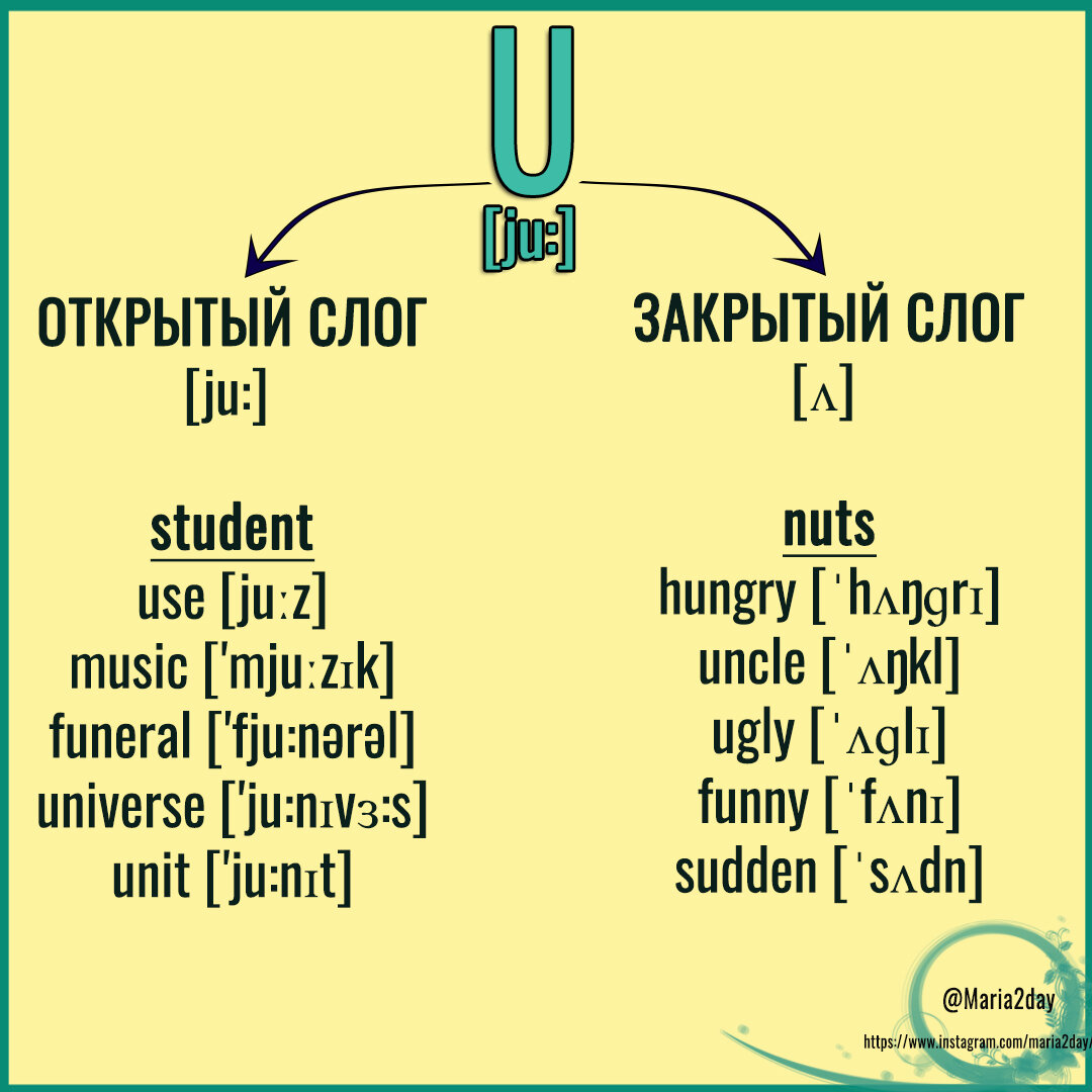 Открытые и закрытые слоги в английском языке | Английский язык ЕГЭ и ОГЭ  Мария Матвеева. Maria2day | Дзен