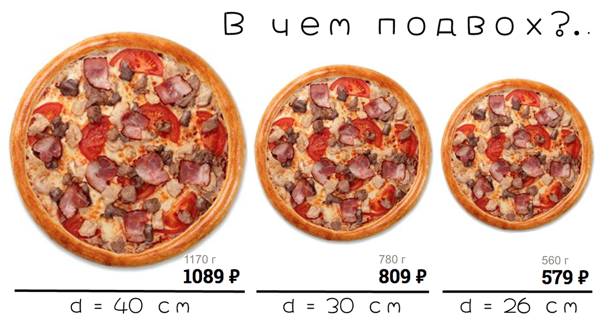 Почему пицца круглая, а коробка квадратная?