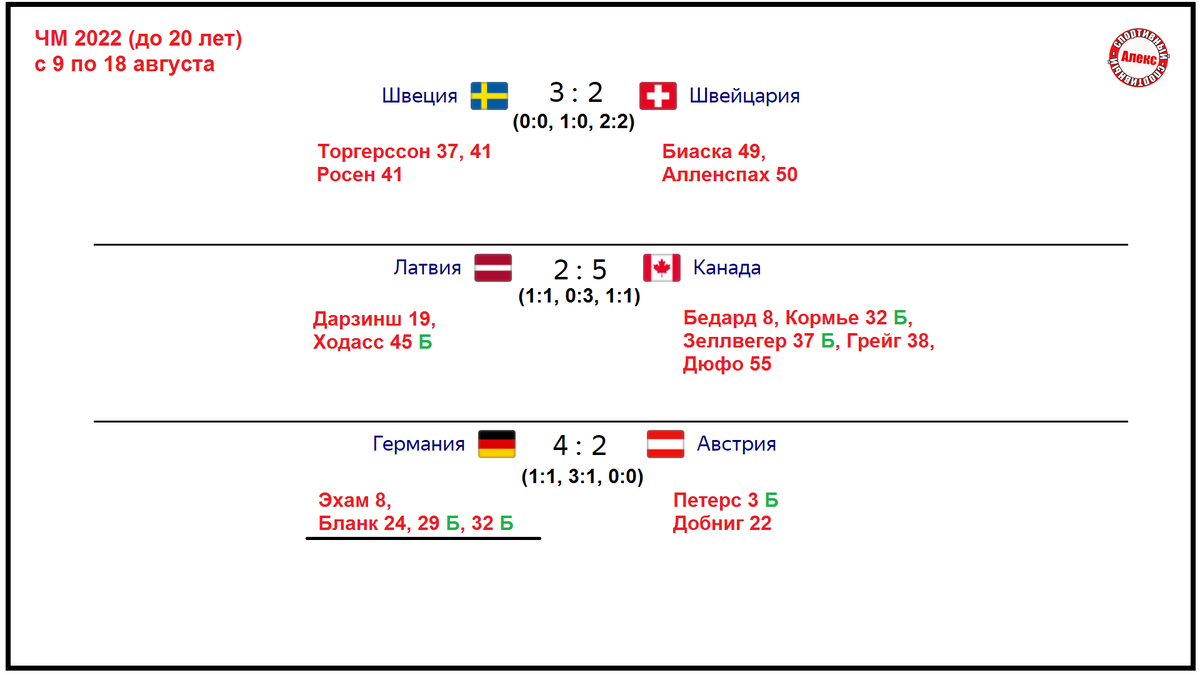 хоккей чемпионат мира расписание. мчм по хоккею 2024 расписание таблица. мчм по хоккею 2024 расписание таблица. мчм 2021 по хоккею расписание таблица. мчм по хоккею 2024 расписание таблица.