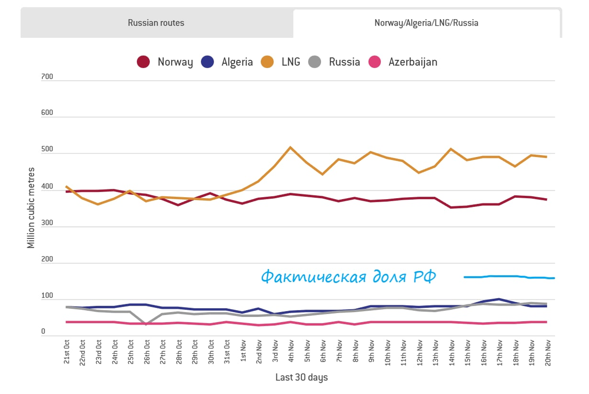 Статистика. Росстат ноябрь 2022. Индекс цен на продукцию. Росстат ноябрь 2022. Ипц в марте 2022.