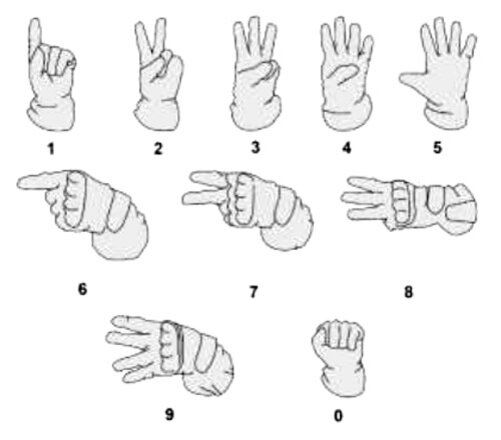 Цифры от 0 до 9. Американский вариант. Тоже знать не лишне, чтобы понимать сигналы противника (изображение из открытых источников)
