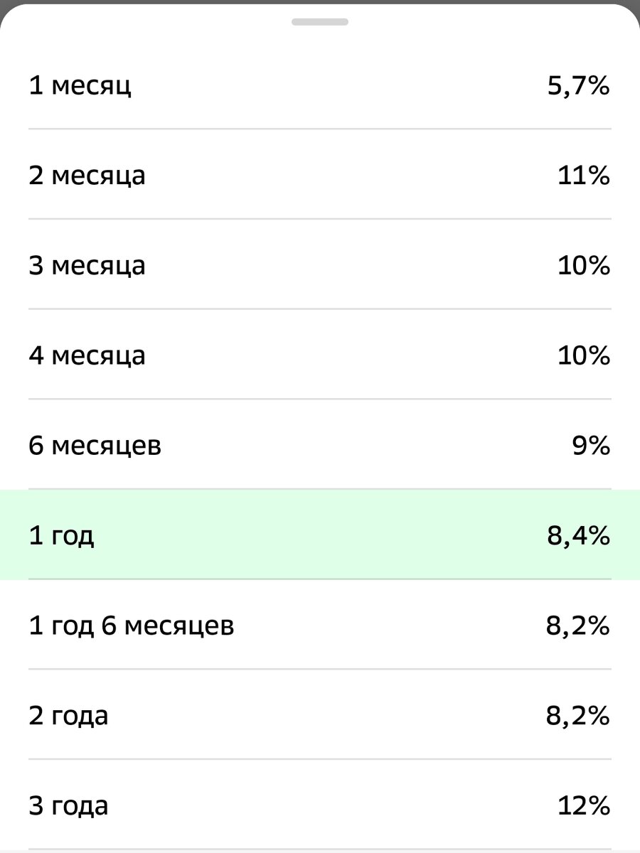 Ставки Сбера по вкладам из личного кабинета.