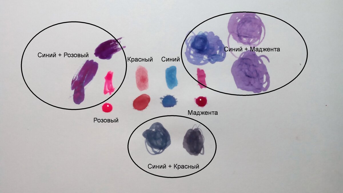 Синий плюс розовый. Смесь красного и синего. Красный смешанный с фиолетовым. Красный и синий краски смешиваются. Смешайте красный и синий.