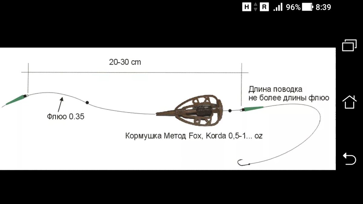 Какой длины поводок на фидер