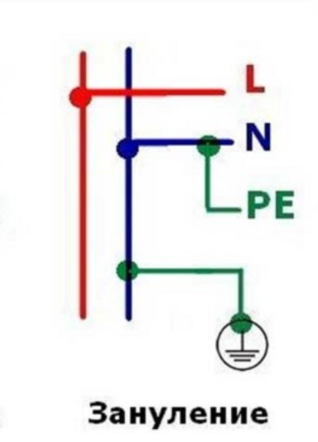 Схема подключения зануления. Схема однофазного зануления. Зануление и заземление схема. Зануление с заземлением схема подключения.