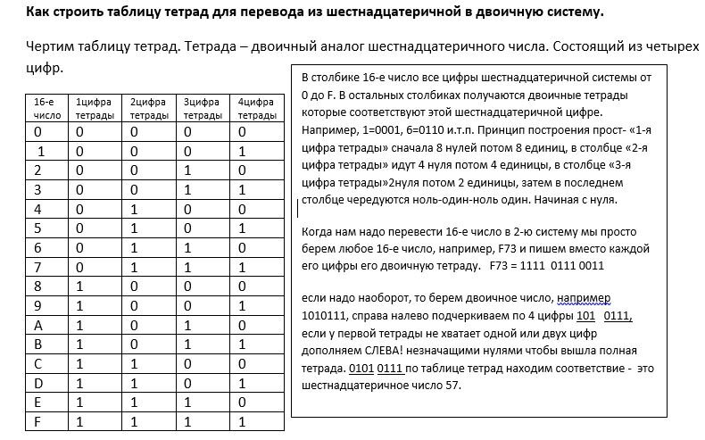 Формулы для 7 задания егэ информатика. Шпоры Информатика ЕГЭ 2021. Шпаргалка ЕГЭ Информатика 2021. Шпаргалки по информатике ЕГЭ по заданиям. Шпаргалка ЕГЭ Информатика 2022 задания.