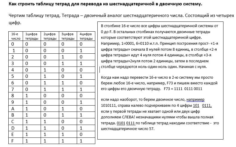 Формула для 7 задания егэ по информатике изображение