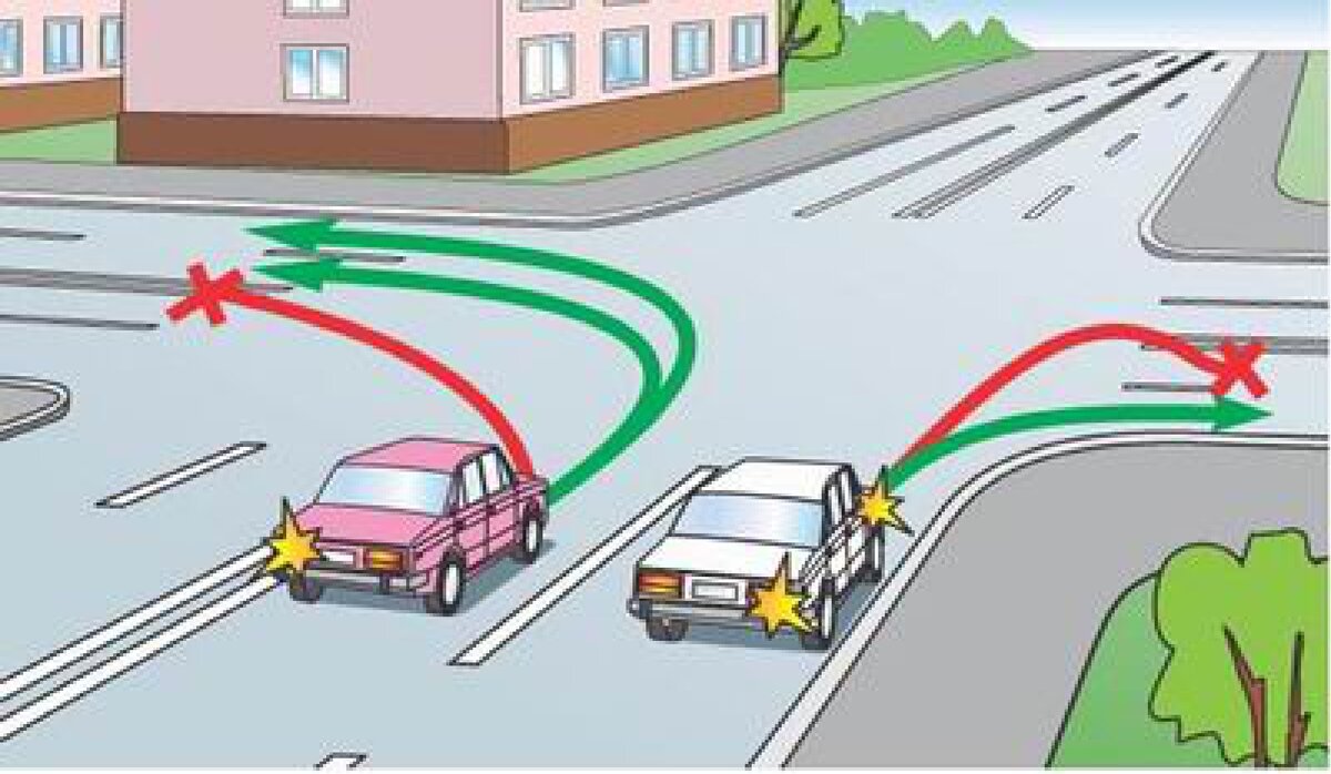 Правила проезда перекрестка при повороте налево