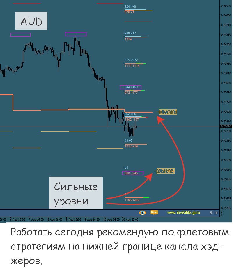 Курс доллара в реальном времени форекс сейчас. Курс нефти форекс. Картинки форекс на телеграмм.