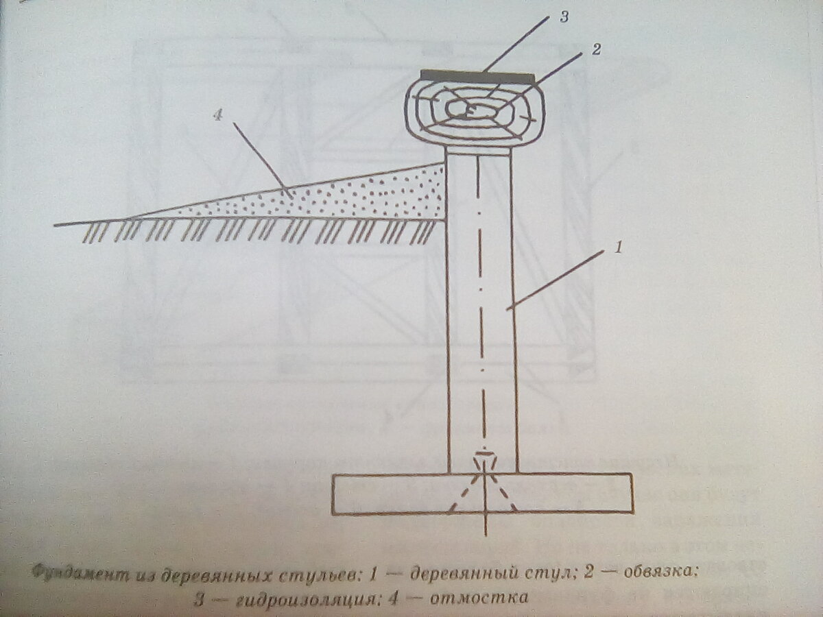 Фундамент деревянные стулья это