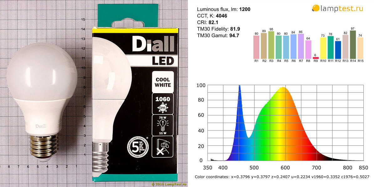 Светодиодный led светильник световой поток. Светодиодная лампа Diall. Лампа Diall 5w21.