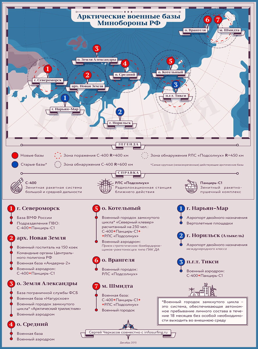 Какие города стратегически важные. Военные базы России и НАТО В Арктике. Арктические военные базы Минобороны РФ. Базы Северного флота на карте России в Арктике. Военные базы РФ В Арктике.